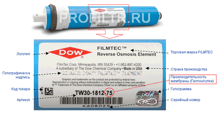 Мембрана Filmtec TW30-1812-50 для фильтров Atoll 550, 560, 575 (а так же Гейзер 6 Престиж, Аквафор ОСМО)